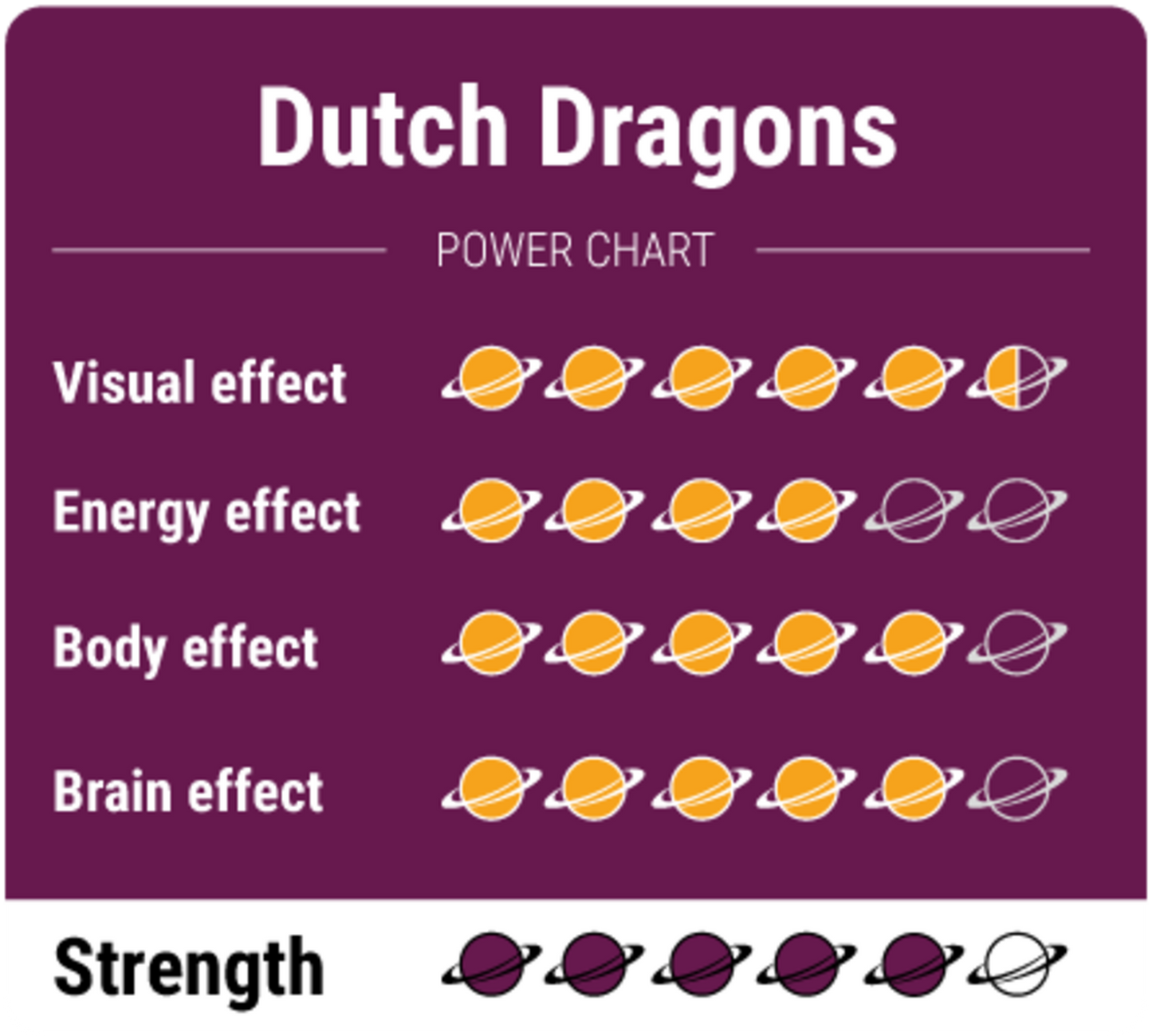 Dutch Dragons Magic Truffles - 15g